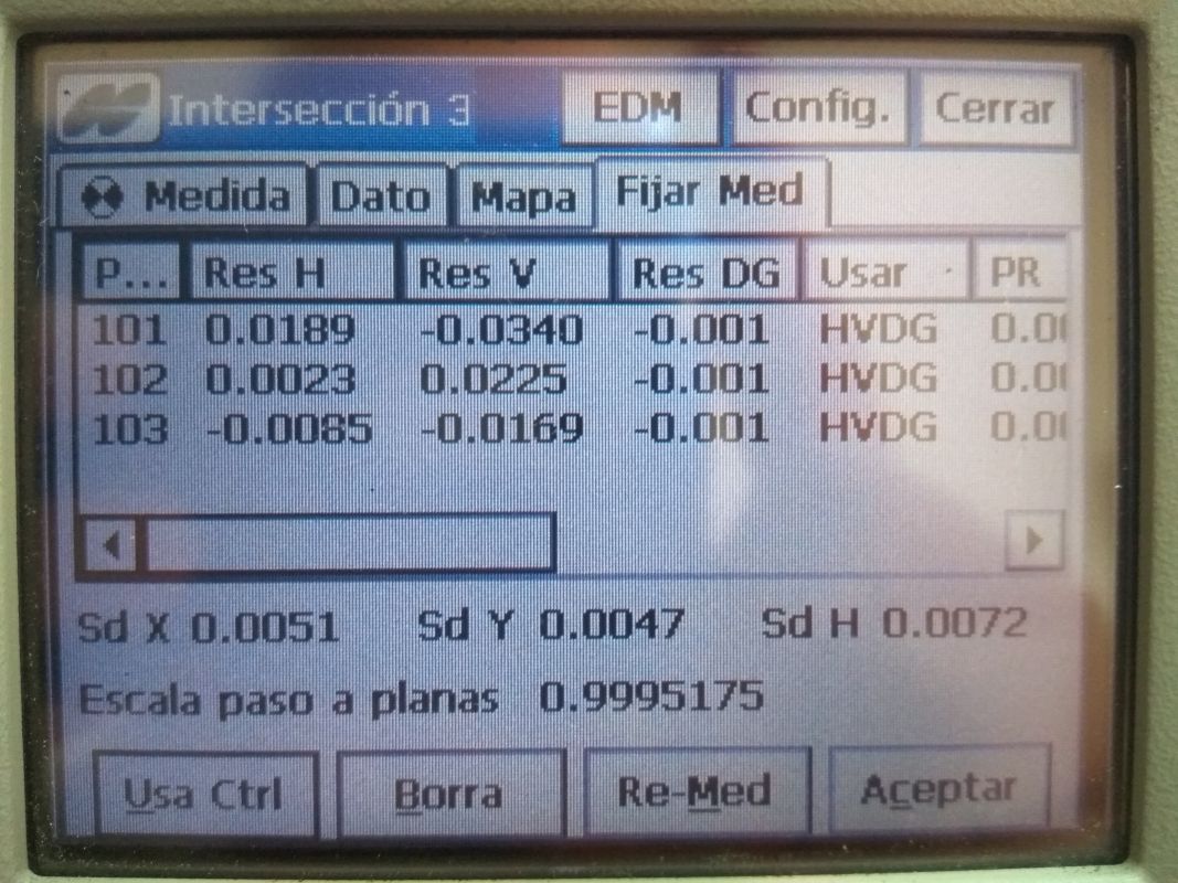 resultados-medición-intersección